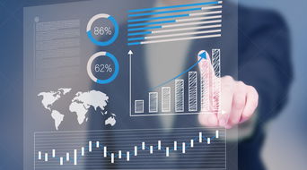 邁世圣峰，你值得擁有的美國熱門商科專業深度解析 市場營銷策劃