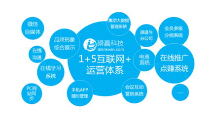 全方位賦能 項目宣傳營銷策劃實戰指南