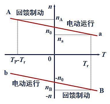 市場(chǎng)營(yíng)銷策劃的核心原則